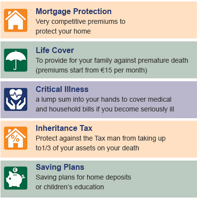 Our Insurance Services